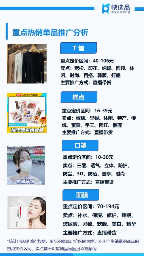 8月首周新电商销售盘点 抖店糕点狂销150万，日用百货表现抢眼